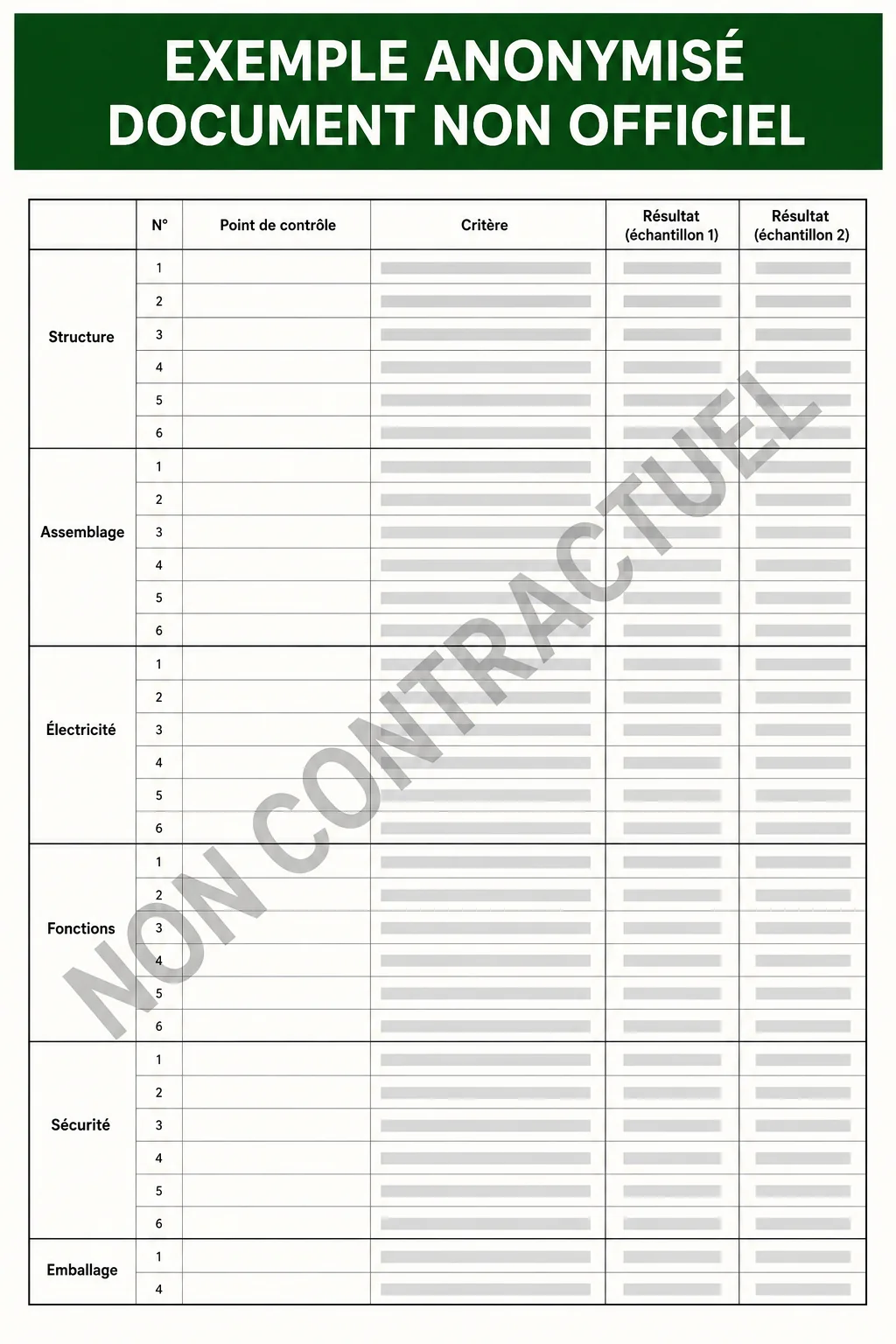 Fac-similé anonymisé d’une checklist de contrôle qualité de sortie d’usine, sans résultat ni donnée traçable